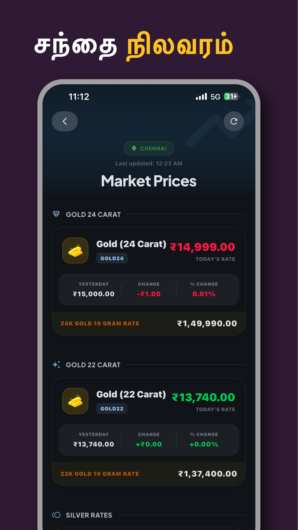 Market & Gold Rates
